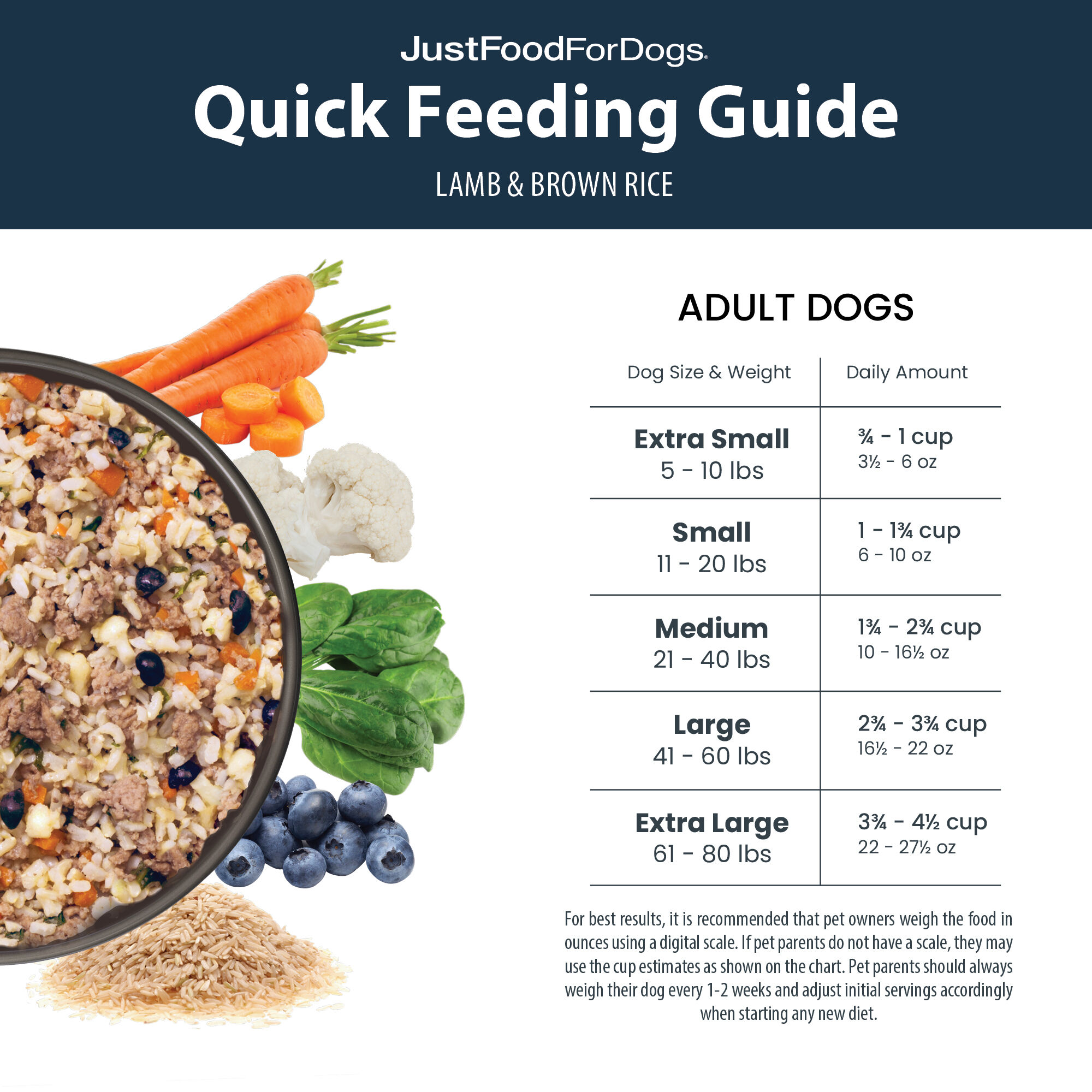 Just food for dogs feeding guide new arrivals